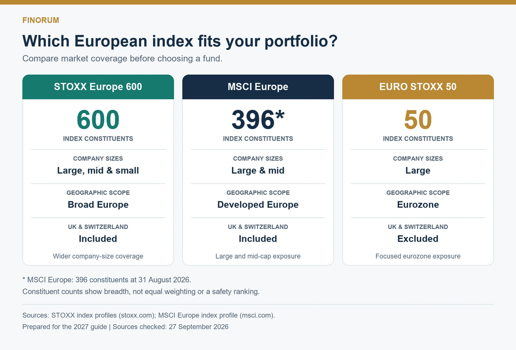 STOXX Europe 600, MSCI Europe and EURO STOXX 50 comparison showing constituent counts, company sizes and whether UK and Swiss stocks are included.
