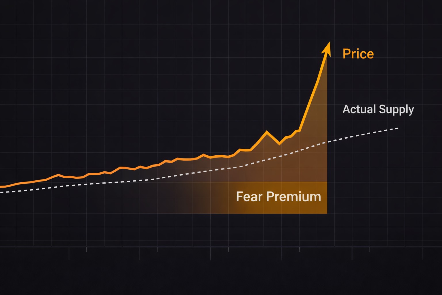 Why Oil Prices Spike So Fast When War Breaks Out